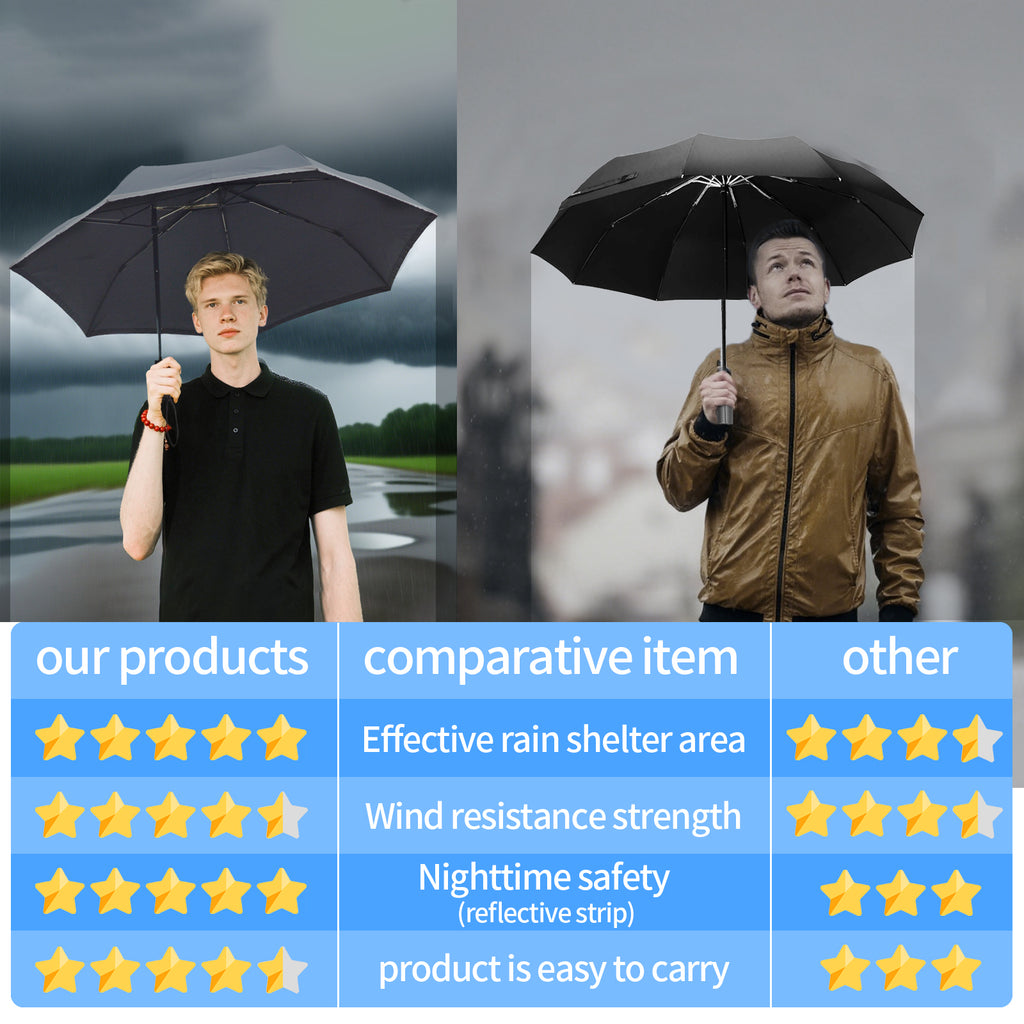 KF-3723 - C Patented SideShaft Folding Umbrella (Traveller Size with Wind Resistant)